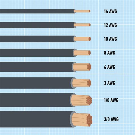 electrical gauge wire size